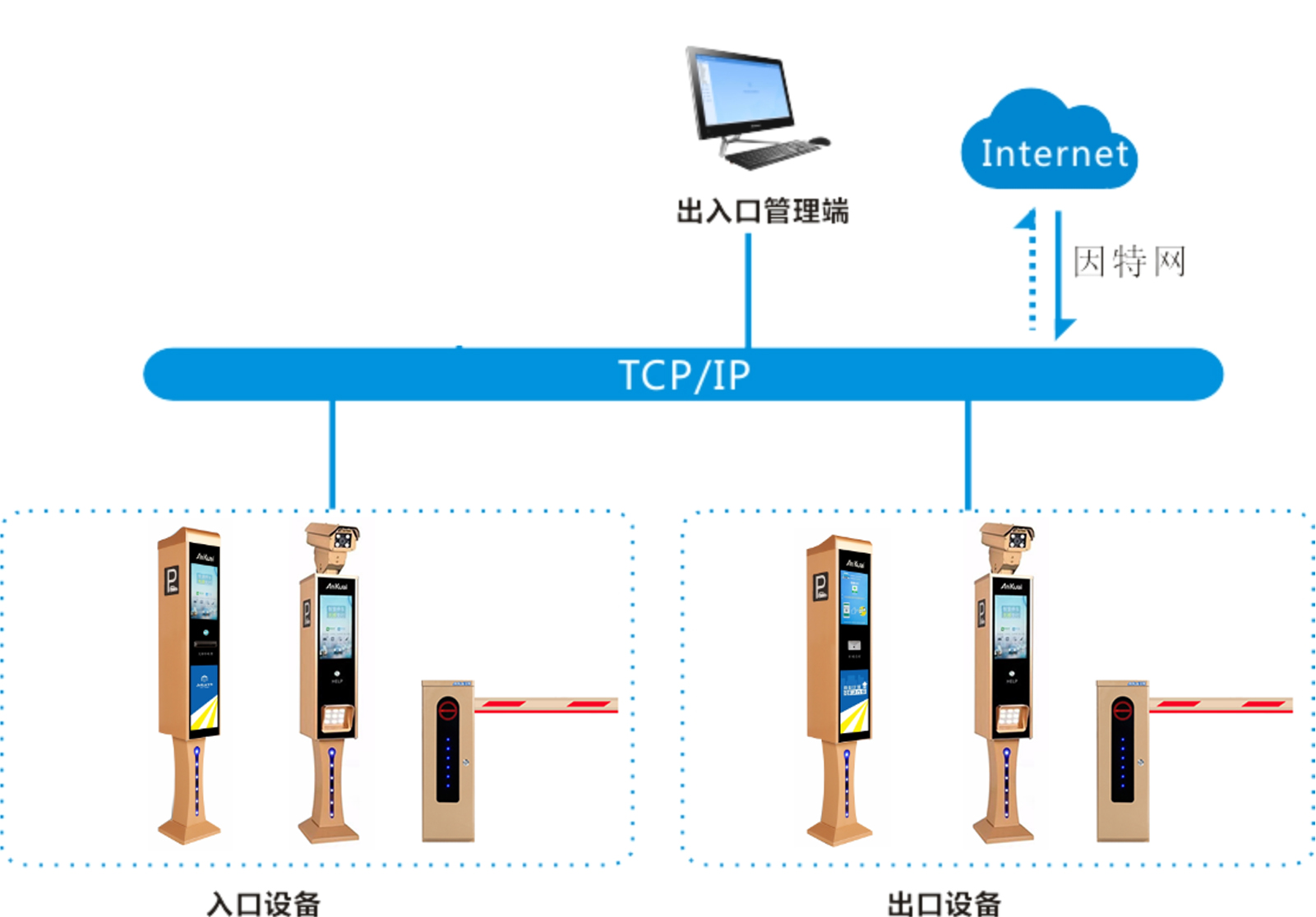 無人值守智慧停車系統解決方案